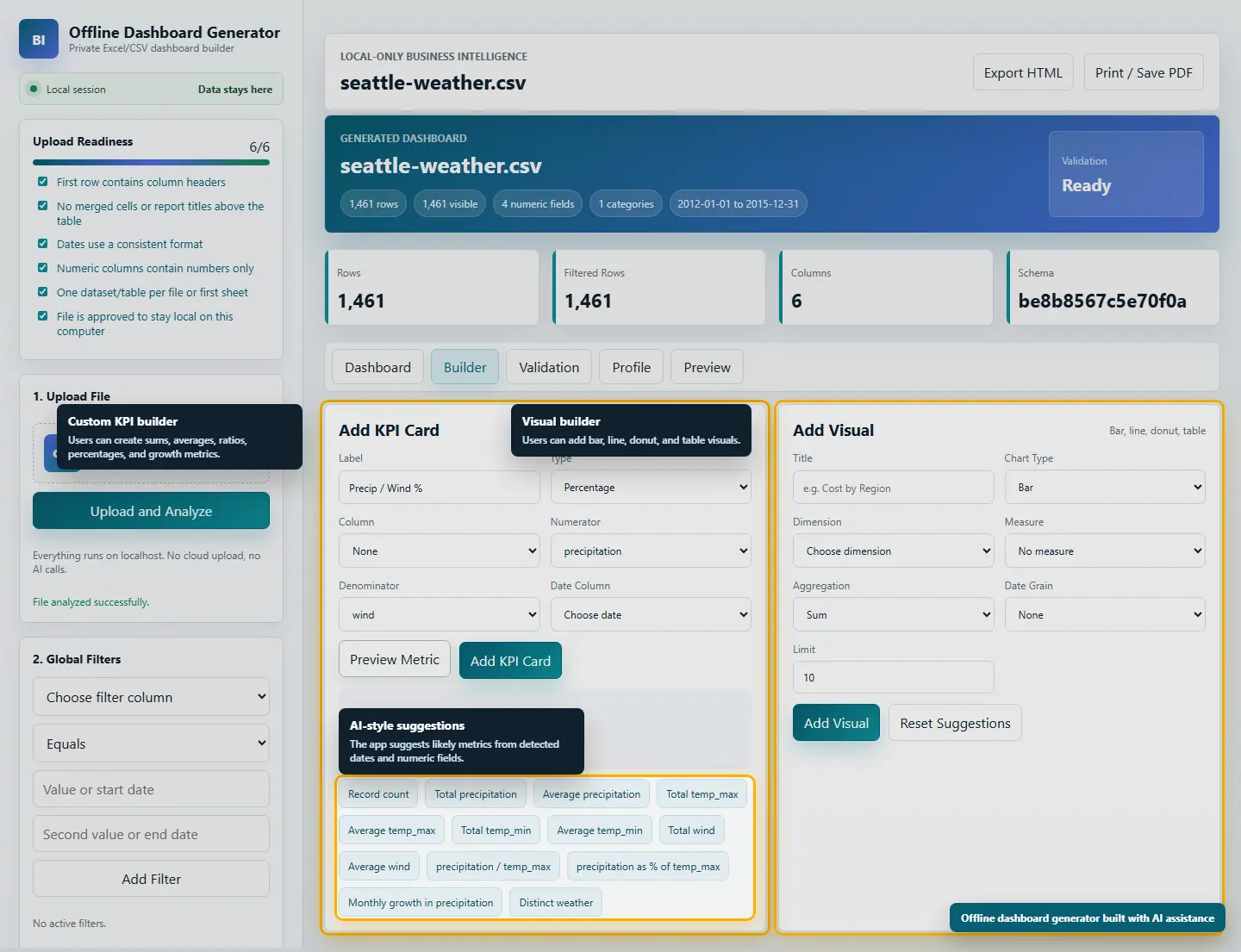 Dashboard builder controls for metrics and visuals