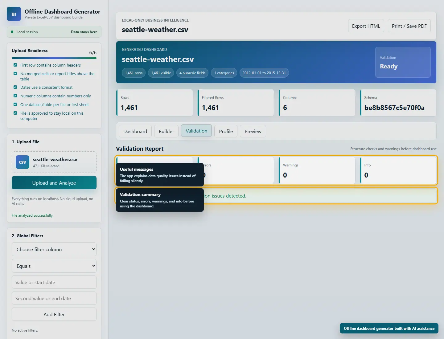 Validation report showing dataset checks and warnings