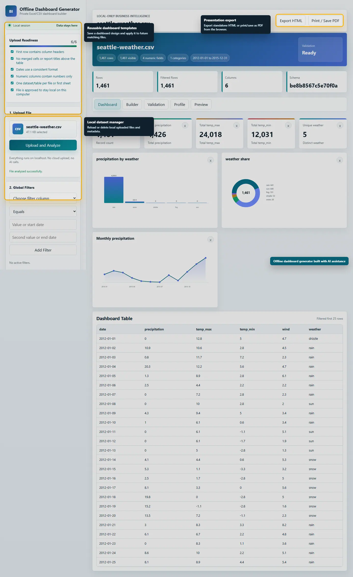 Template manager, local datasets, and export controls
